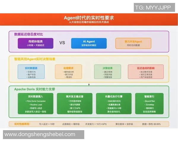 实时新闻数据分析视角下V5意识表现的深度解读与影响因素探讨